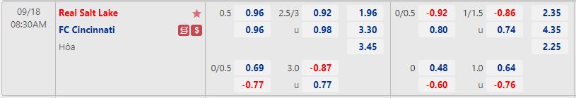 Nhận định Real Salt Lake vs Cincinnati 8h30 ngày 189 (Nhà Nghề Mỹ 2022) 1