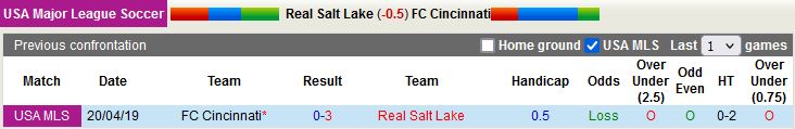 Nhận định Real Salt Lake vs Cincinnati 8h30 ngày 189 (Nhà Nghề Mỹ 2022) 2