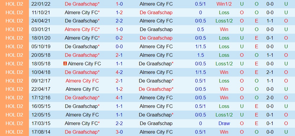 Nhận định De Graafschap vs Almere City 1h00 ngày 179 (Hạng 2 Hà Lan 202223) 2 Nhận định De Graafschap vs Almere City 1h00 ngày 179 (Hạng 2 Hà Lan 202223) 2