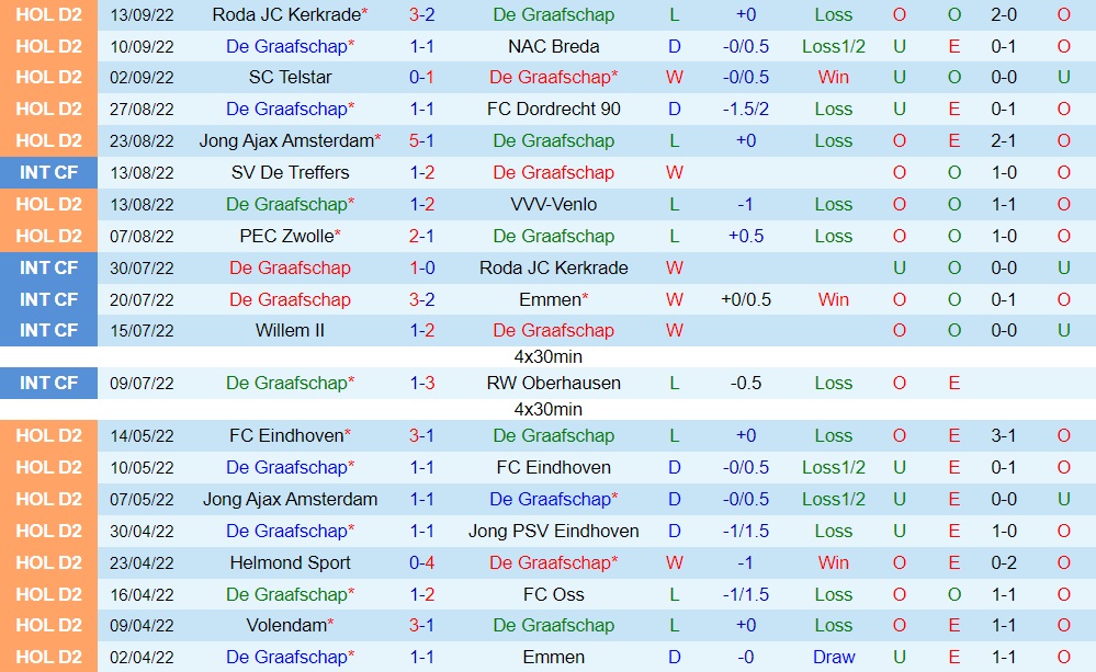Nhận định De Graafschap vs Almere City 1h00 ngày 179 (Hạng 2 Hà Lan 202223) 3 Nhận định De Graafschap vs Almere City 1h00 ngày 179 (Hạng 2 Hà Lan 202223) 3