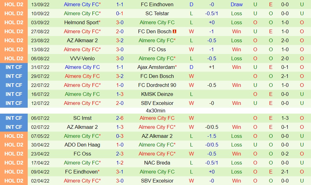 Nhận định De Graafschap vs Almere City 1h00 ngày 179 (Hạng 2 Hà Lan 202223) 4 Nhận định De Graafschap vs Almere City 1h00 ngày 179 (Hạng 2 Hà Lan 202223) 4