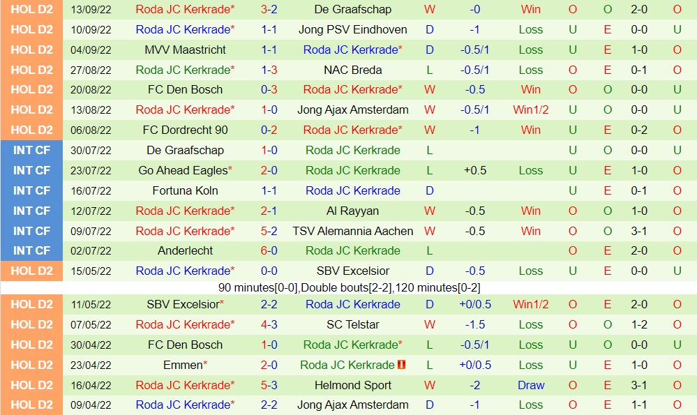 Nhận định, dự đoán FC Eindhoven vs Roda JC 1h00 ngày 179 (Hạng 2 Hà Lan 202223) 4