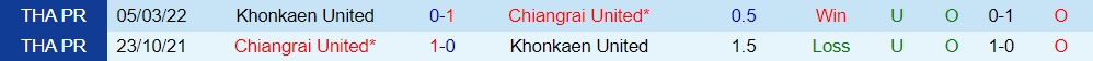 Nhận định, soi kèo Khonkaen vs Chiangrai 19h00 ngày 169 (VĐQG Thái Lan 202223) 2