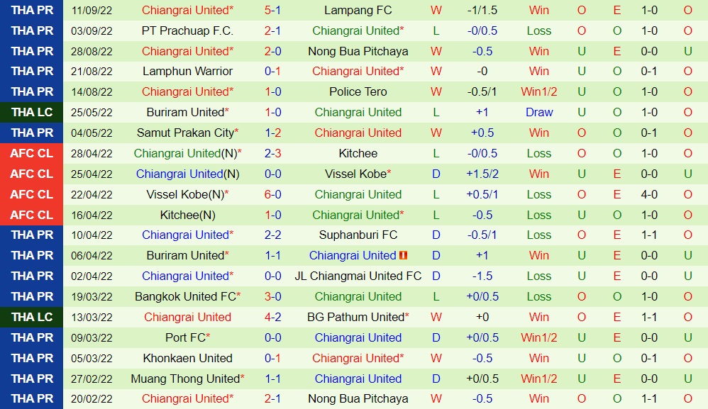 Nhận định, soi kèo Khonkaen vs Chiangrai 19h00 ngày 169 (VĐQG Thái Lan 202223) 4