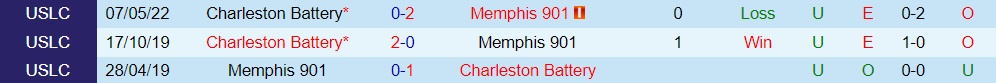 Nhận định Memphis 901 vs Charleston Battery 7h00 ngày 179 (Hạng Nhất Mỹ 2022) 2 Nhận định Memphis 901 vs Charleston Battery 7h00 ngày 179 (Hạng Nhất Mỹ 2022) 2