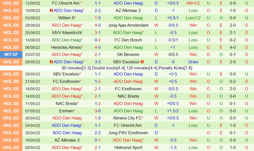 Nhận định PEC Zwolle vs ADO Den Haag 1h00 ngày 179 ()Hạng 2 Hà Lan 202223 4