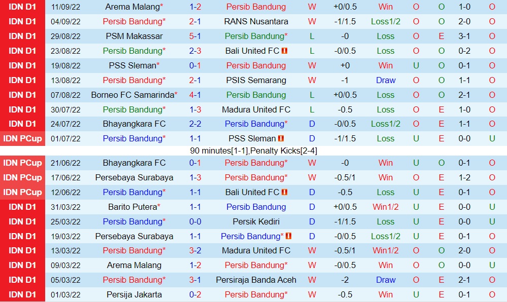 Nhận định Persib Bandung vs Barito Putera 15h30 ngày 169 (VĐQG Indonesia 202223) 3
