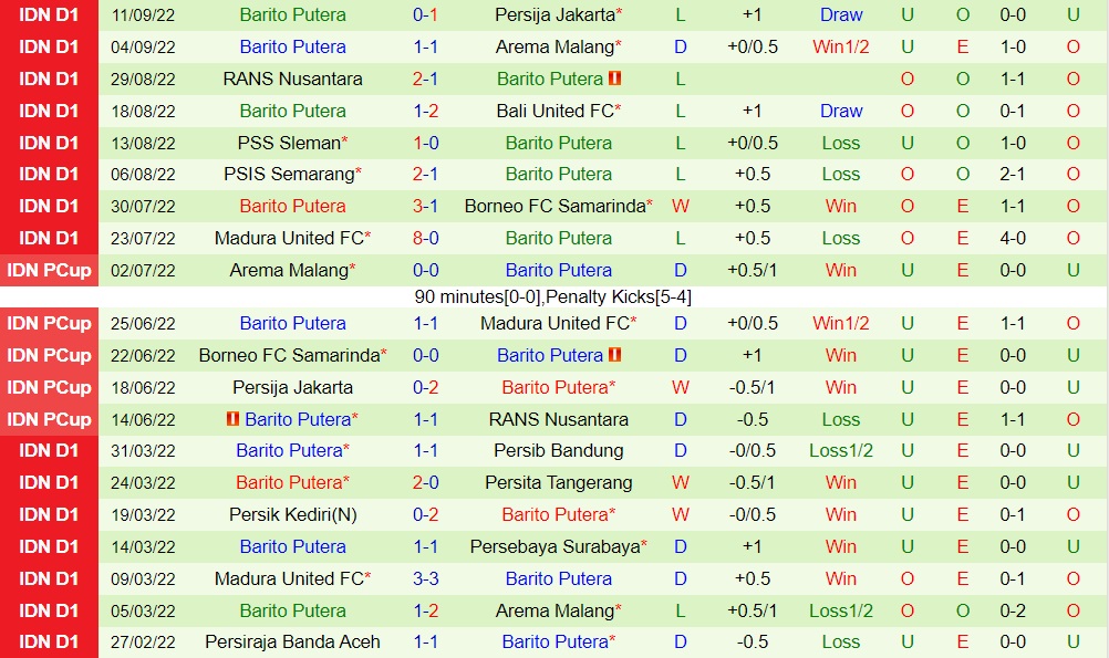 Nhận định Persib Bandung vs Barito Putera 15h30 ngày 169 (VĐQG Indonesia 202223) 4
