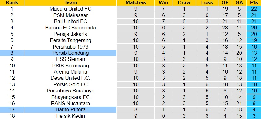 Nhận định Persib Bandung vs Barito Putera 15h30 ngày 169 (VĐQG Indonesia 202223) 5