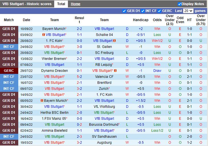 Nhận định Stuttgart vs Frankfurt 20h30 ngày 179 (VĐQG Đức 202223) 3