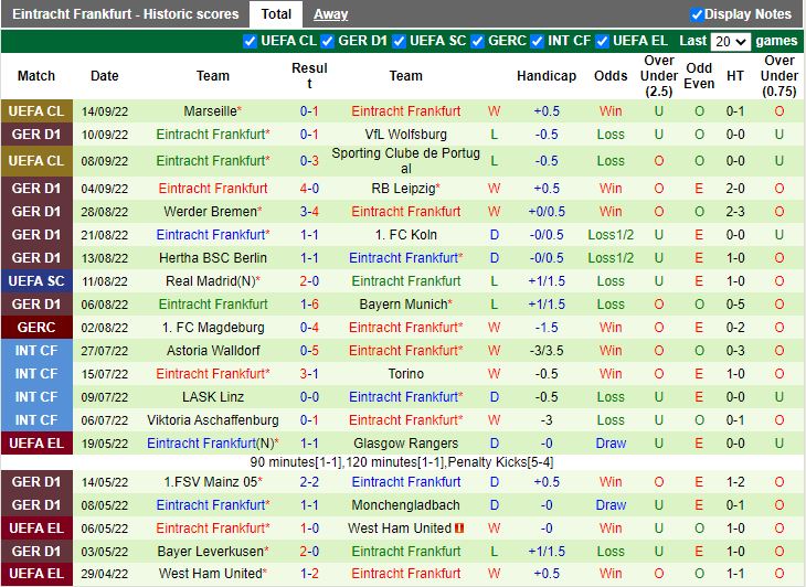 Nhận định Stuttgart vs Frankfurt 20h30 ngày 179 (VĐQG Đức 202223) 4