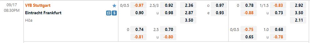 Nhận định Stuttgart vs Frankfurt 20h30 ngày 179 (VĐQG Đức 202223) 1