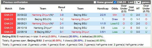 Nhận định Beijing BG vs Nantong Zhiyun 14h30 ngày 169 (Hạng 2 Trung Quốc 2022) 2 Nhận định Beijing BG vs Nantong Zhiyun 14h30 ngày 169 (Hạng 2 Trung Quốc 2022) 2