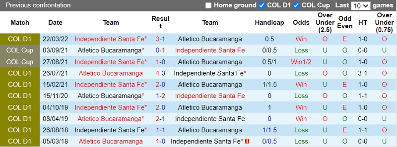 Nhận định Bucaramanga vs Santa Fe 8h05 ngày 179 (VĐ Colombia 202223) 2 Nhận định Bucaramanga vs Santa Fe 8h05 ngày 179 (VĐ Colombia 202223) 2