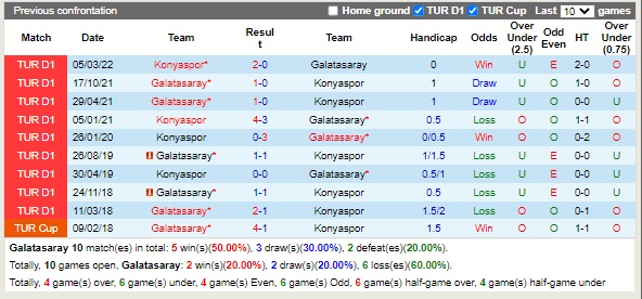 Nhận định Galatasaray vs Konyaspor 00h00 ngày 179 (VĐQG Thổ Nhĩ Kỳ 2022) 2 Nhận định Galatasaray vs Konyaspor 00h00 ngày 179 (VĐQG Thổ Nhĩ Kỳ 2022) 2
