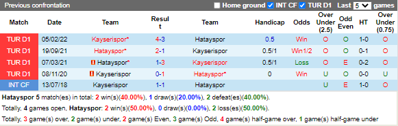 Nhận định Hatayspor vs Kayserispor (0h00 ngày 179, VĐ Thổ Nhĩ Kỳ) 2