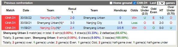 Nhận định Shenyang Urban vs Nanjing City 14h30 ngày 169 (Hạng 2 Trung Quốc 2022) 2 Nhận định Shenyang Urban vs Nanjing City 14h30 ngày 169 (Hạng 2 Trung Quốc 2022) 2