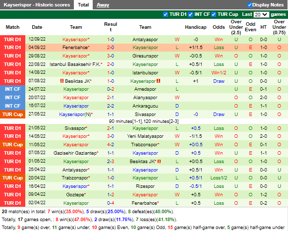 Nhận định Hatayspor vs Kayserispor (0h00 ngày 179, VĐ Thổ Nhĩ Kỳ) 4