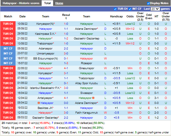Nhận định Hatayspor vs Kayserispor (0h00 ngày 179, VĐ Thổ Nhĩ Kỳ) 3