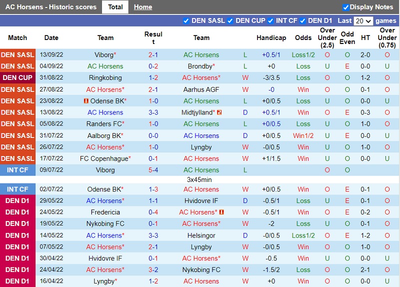 Nhận định Horsens vs Nordsjaelland 0h00 ngày 179 (VĐ Đan Mạch 202223) 3
