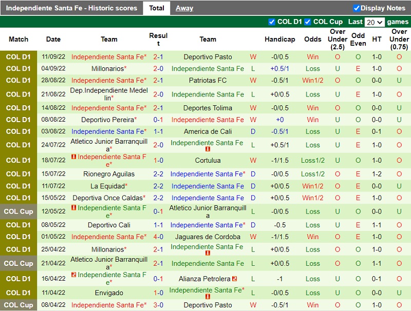Nhận định Bucaramanga vs Santa Fe 8h05 ngày 179 (VĐ Colombia 202223) 4 Nhận định Bucaramanga vs Santa Fe 8h05 ngày 179 (VĐ Colombia 202223) 4