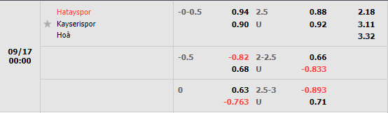 Nhận định Hatayspor vs Kayserispor (0h00 ngày 179, VĐ Thổ Nhĩ Kỳ) 1
