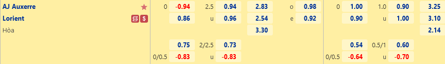 Auxerre vs Lorient Auxerre vs Lorient