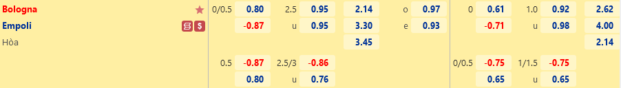 Ty le Bologna vs Empoli