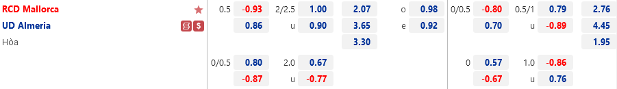 Tỷ lệ Mallorca vs Almeria Ty le Mallorca vs Almeria