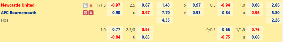 Tỷ lệ Newcastle vs Bournemouth Ty le Newcastle vs Bournemouth