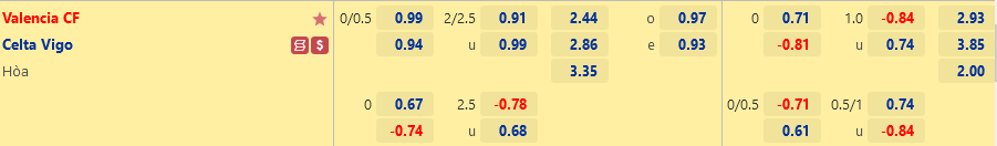 Ty le Valencia vs Celta Vigo