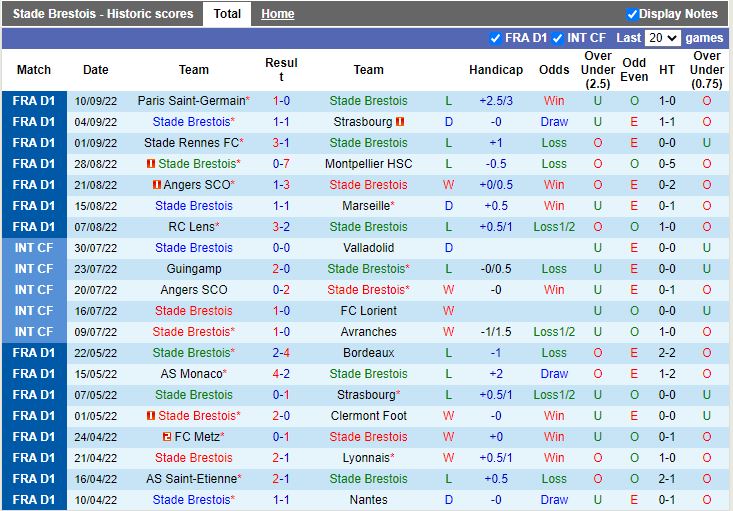 Nhận định Brest vs Ajaccio 20h00 ngày 189 (VĐQG Pháp 202223) 3