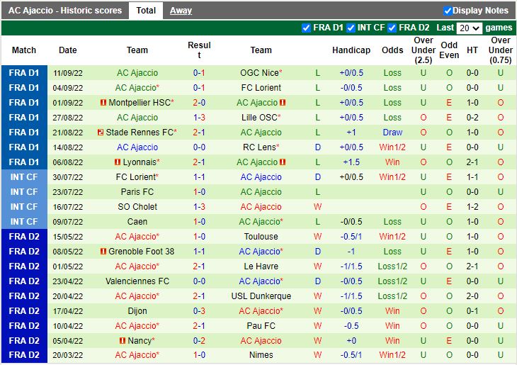 Nhận định Brest vs Ajaccio 20h00 ngày 189 (VĐQG Pháp 202223) 4