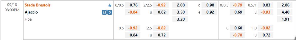 Nhận định Brest vs Ajaccio 20h00 ngày 189 (VĐQG Pháp 202223) 1