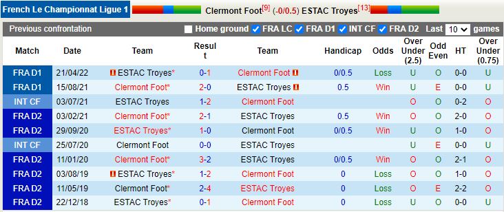 Nhận định Clermont vs Troyes 20h00 ngày 189 (VĐQG Pháp 202223) 3