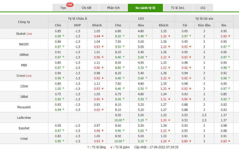 Nhận định Wolves vs Man City (18h30 ngày 179) Đánh chiếm ngôi đầu 4 Nhận định Wolves vs Man City (18h30 ngày 179) Đánh chiếm ngôi đầu 4