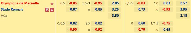 Nhận định Marseille vs Rennes 20h00 ngày 189 (VĐQG Pháp 202223) 1