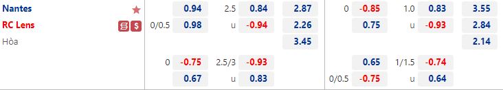 Nhận định Nantes vs Lens 22h05 ngày 189 (VĐQG Pháp 202223) 1
