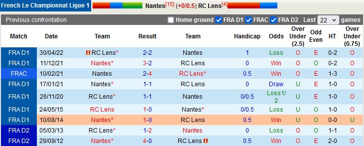 Nhận định Nantes vs Lens 22h05 ngày 189 (VĐQG Pháp 202223) 2