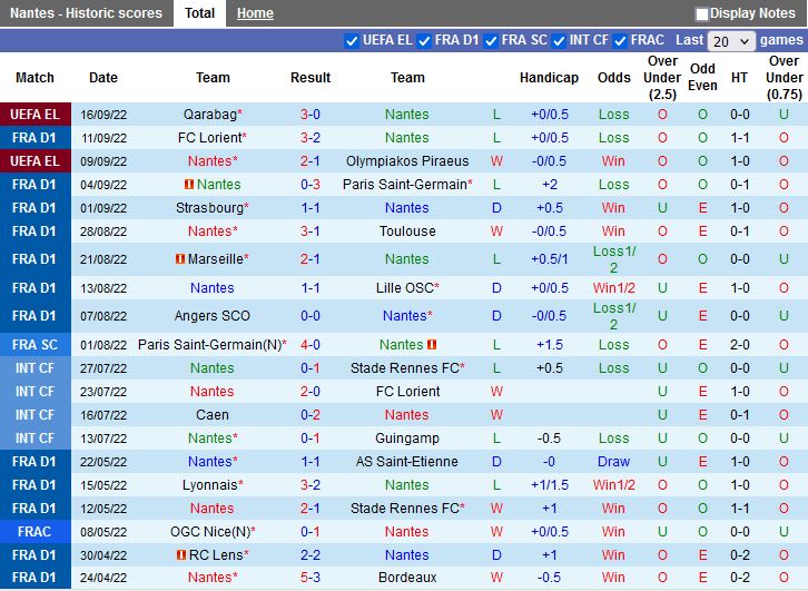 Nhận định Nantes vs Lens 22h05 ngày 189 (VĐQG Pháp 202223) 3