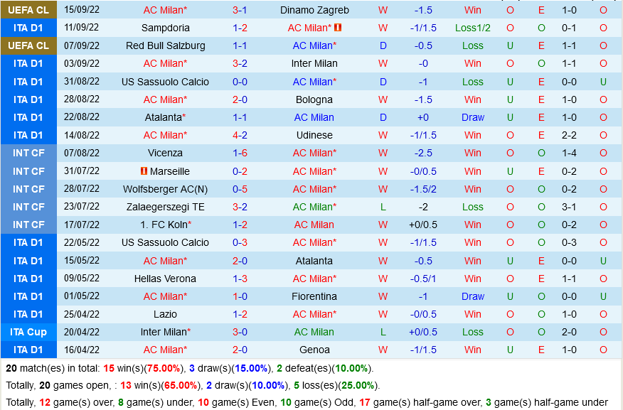 AC Milan VS Napoli AC Milan VS Napoli