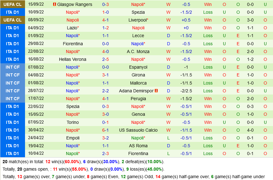 AC Milan VS Napoli AC Milan VS Napoli