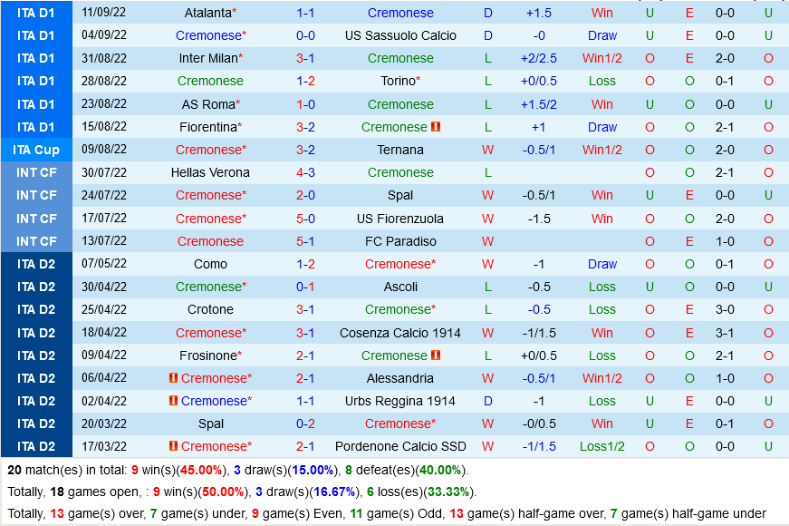 Cremonese VS Lazio Cremonese VS Lazio