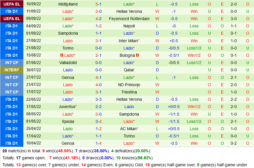 Cremonese VS Lazio Cremonese VS Lazio