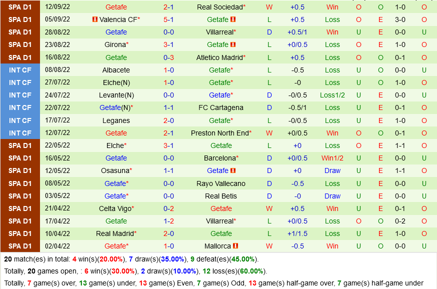 Osasuna VS Getafe Osasuna VS Getafe