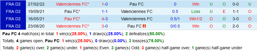 Pau vs Valenciennes