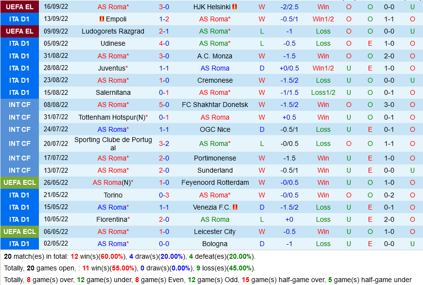 Roma VS Atalanta Roma VS Atalanta