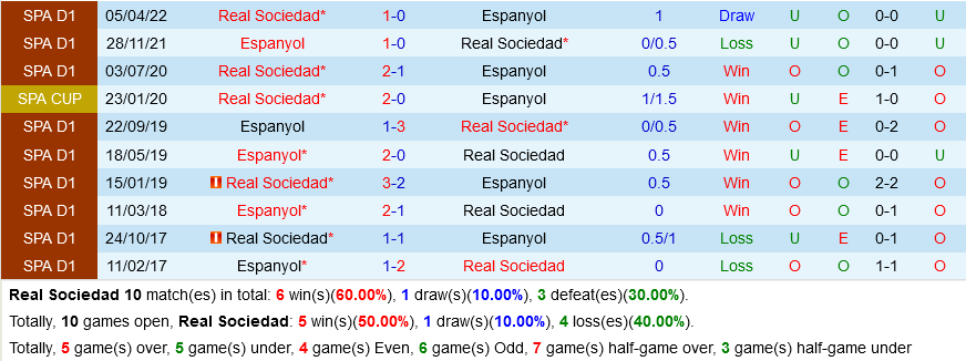 Sociedad VS Espanyol