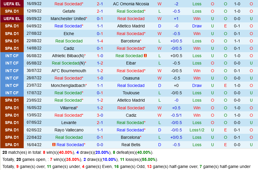Sociedad VS Espanyol