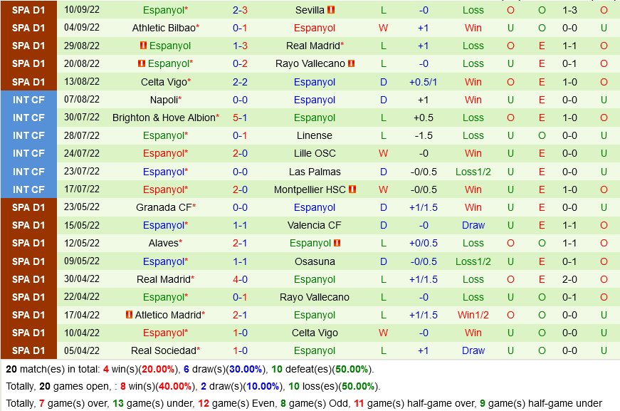 Sociedad VS Espanyol